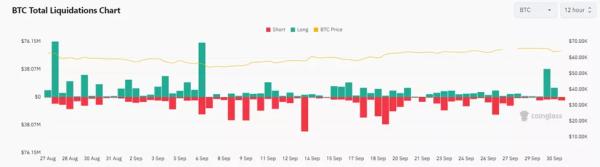 У CryptoQuant назвали причини відкату біткоїна від рівня $66 000 - INFBusiness