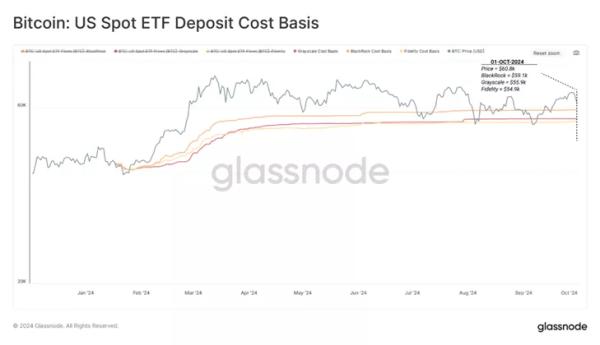 У Glassnode відзначили стійкість власників BTC-ETF на тлі корекції - INFBusiness