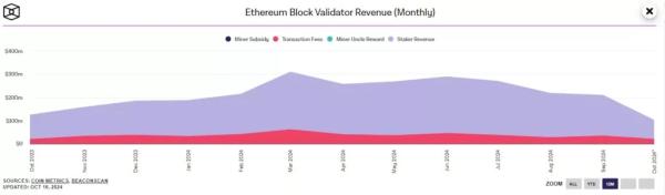 Віталік Бутерін назвав головне завдання Ethereum - INFBusiness