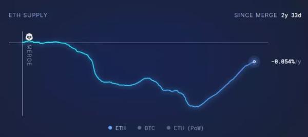 Віталік Бутерін назвав головне завдання Ethereum - INFBusiness