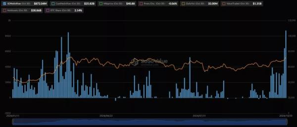 За біткоїн-ETF від BlackRock зафіксовано рекордний добовий приплив у $872 млн - INFBusiness