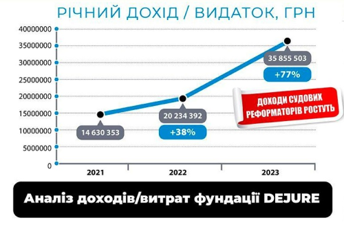 Чому судовий недореформатор Михайло Жернаков вирішив покритикувати адвокатуру - INFBusiness