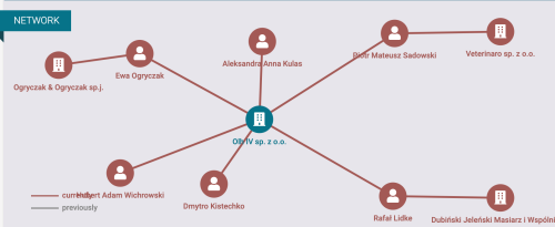Як польський інвестфонд MCI Capital сприяє інтересам росії - INFBusiness
