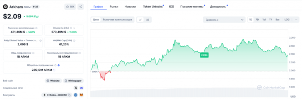 Arkham запустила платформу для торгівлі безстроковими контрактами - INFBusiness