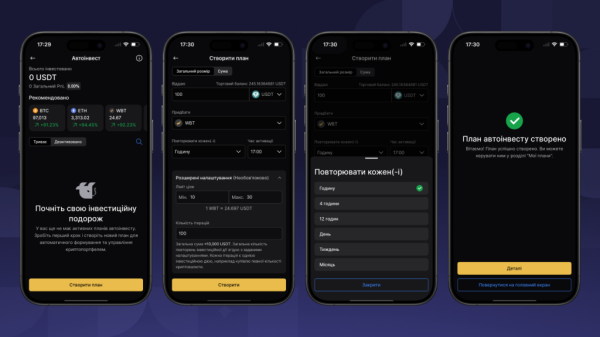 Автоінвест від WhiteBIT: нові можливості для автоматизації інвестицій на ринку криптовалют - INFBusiness