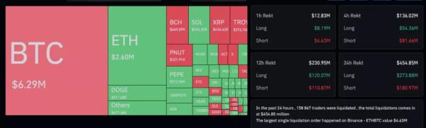 Ціна біткоїна перевищила $97 800 - INFBusiness