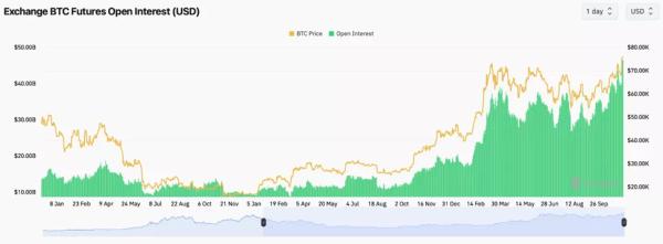 Експерт виключив «ознаки перегріву» в біткоїні після ATH - INFBusiness