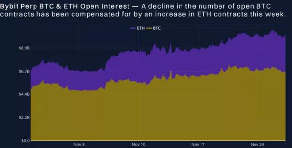 Експерти спрогнозували зростання Ethereum вище $4000 до інавгурації Трампа - INFBusiness