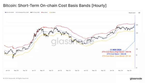 Glassnode: біткоїн не досяг рівнів для фіксації прибутку ходлерами - INFBusiness