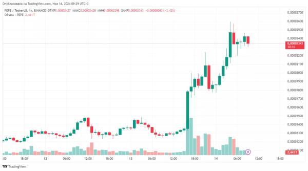 Мем-токен Pepe досяг рекордної капіталізації в $9,9 млрд - INFBusiness