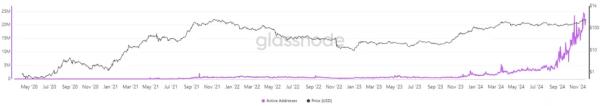 Місячний оборот DEX на Solana перевищив $100 млрд - INFBusiness