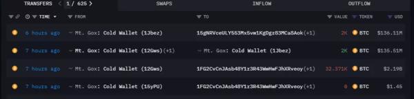 Mt.Gox переказала біткоїни на $2,3 млрд на сторонні адреси - INFBusiness
