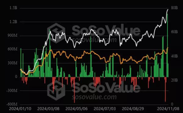 Обсяг торгів спотовим біткоїн-ETF від BlackRock досяг рекордних $4,5 млрд - INFBusiness