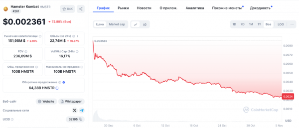 Павло Дуров анонсував 10 нових функцій для мінідодатків Telegram - INFBusiness