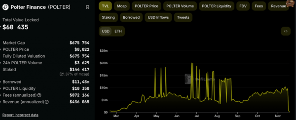 Polter Finance зламали на $12 млн - INFBusiness