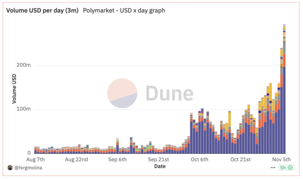 Регулятор Франції вивчить роботу Polymarket через велику ставку на Трампа - INFBusiness