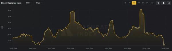 Складність майнінгу біткоїна вперше в історії перевищила 100 T - INFBusiness