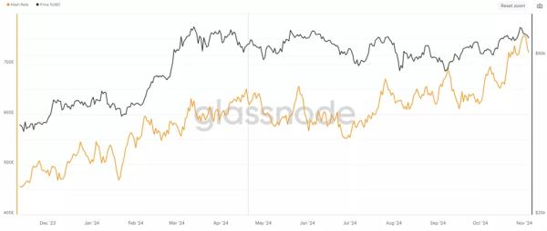 Складність майнінгу біткоїна вперше в історії перевищила 100 T - INFBusiness