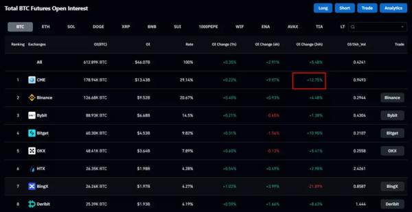 У Glassnode назвали фактор продовження зростання біткоїна після виборів - INFBusiness