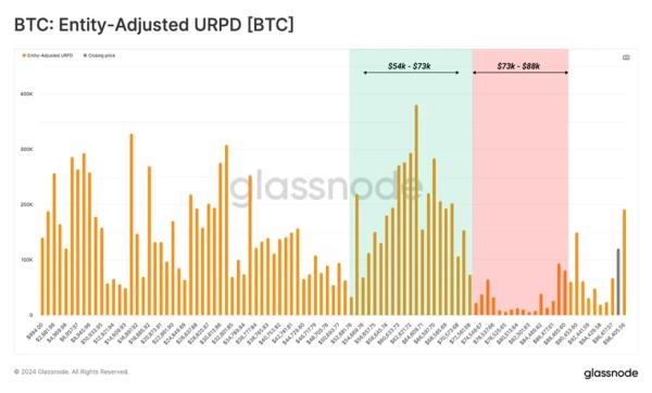 У Glassnode зафіксували продаж біткоїнів довгостроковими інвесторами - INFBusiness