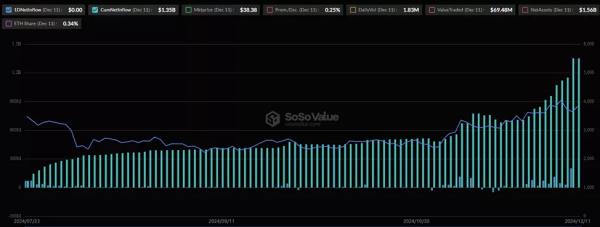 BlackRock і Fidelity за два дні придбали Ethereum на $500 млн для ETF - INFBusiness