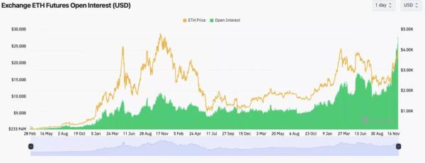 Ціна Ethereum пробила рівень $4000 - INFBusiness