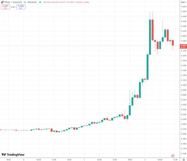 Думка: кити на Coinbase підштовхнули ціну XRP до максимуму - INFBusiness