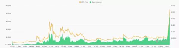 Експерт назвав умови для формування «кривавої бані» в XRP - INFBusiness