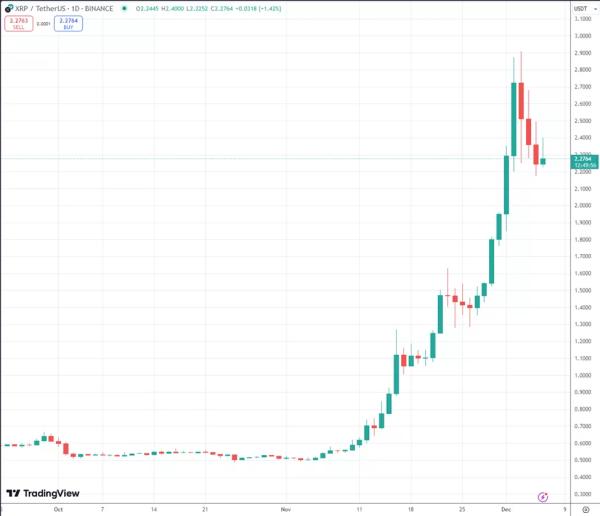 Експерт назвав умови для формування «кривавої бані» в XRP - INFBusiness