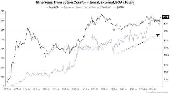 Експерти CryptoQuant спрогнозували Ethereum вище $5000 - INFBusiness