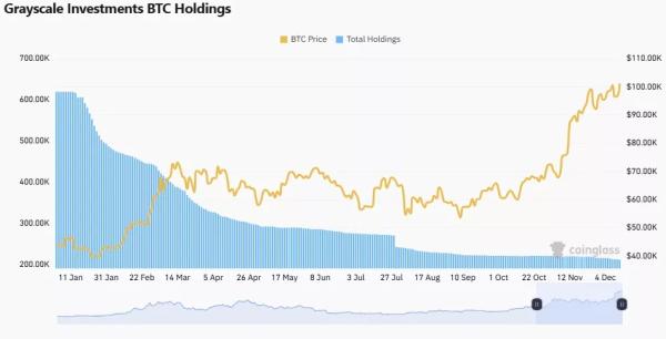 Нетто-приплив у спотові біткоїн-ETF досяг 500 000 BTC - INFBusiness