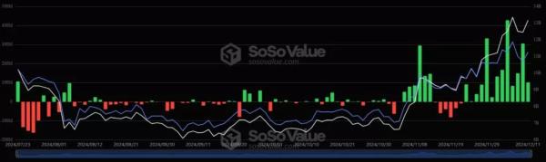 Нетто-приплив у спотові біткоїн-ETF досяг 500 000 BTC - INFBusiness