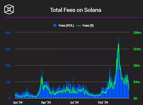 Обсяги торгів біткоїном і Solana оновили історичні максимуми - INFBusiness