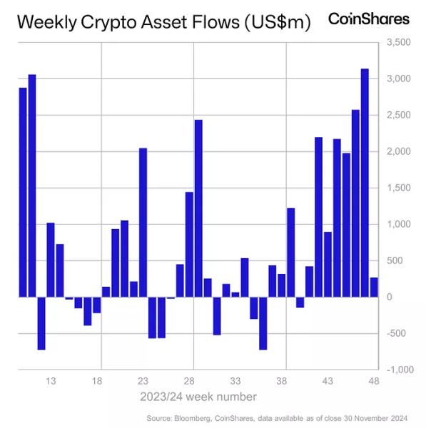 Приплив в Ethereum-фонди з початку року досяг рекордних $2,2 млрд - INFBusiness