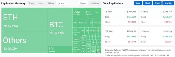 Біткоїн провалив рівень $90 000, Ethereum — нижче $3000 - INFBusiness