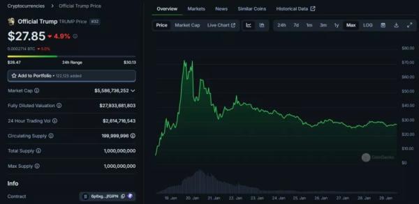 Обсяг торгів DEX Meteora на Solana злетів до $33 млрд на місяць - INFBusiness