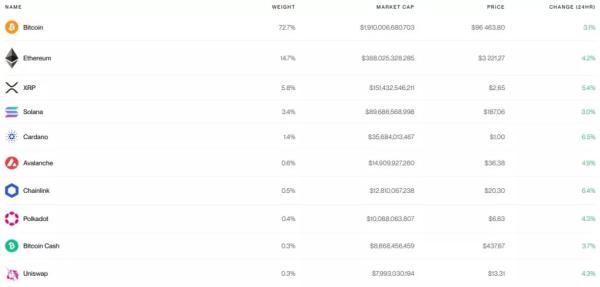 SEC відклала рішення щодо перетворення криптофонду Bitwise на ETF - INFBusiness