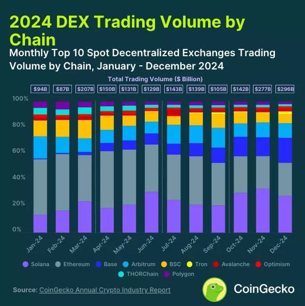 У CoinGecko представили сім основних підсумків 2024 року - INFBusiness