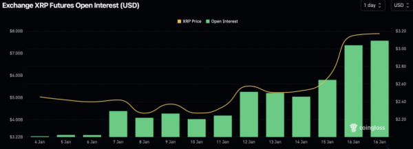 XRP досяг семирічного максимуму на низці великих бірж - INFBusiness