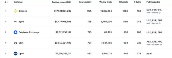 Біткоїн-біржа OKX легалізувала діяльність у Європі - INFBusiness
