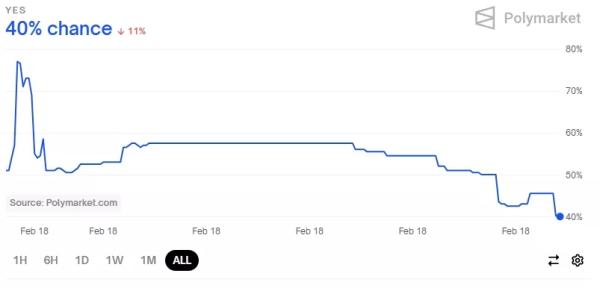 На Polymarket не повірили в аудит золотого запасу США від DOGE - INFBusiness