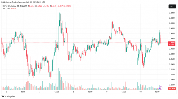 Nasdaq подала заявки на запуск ETF на XRP і Litecoin від CoinShares - INFBusiness