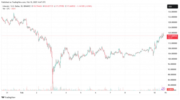 Nasdaq подала заявки на запуск ETF на XRP і Litecoin від CoinShares - INFBusiness