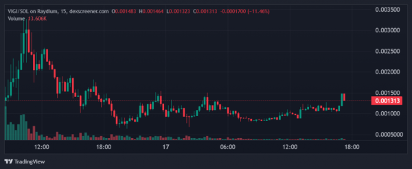 Невідомий заліз на Знак Голлівуду для піару мем-коїна - INFBusiness