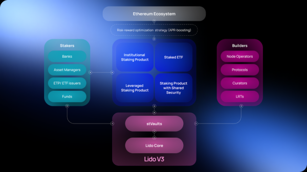 У Lido анонсували оновлення v3 - INFBusiness