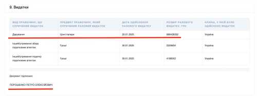 Порошенко встиг вивести 2 млрд грн, переказати більше завадили санкції, - експерт - INFBusiness