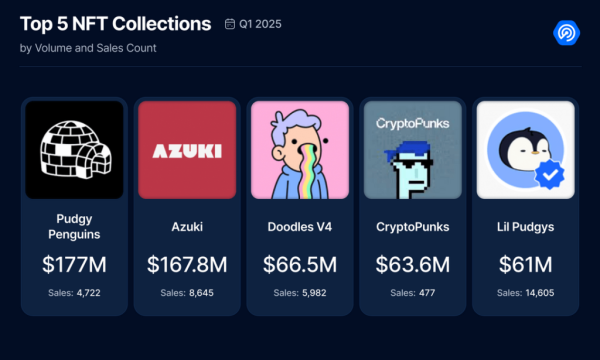 Обвал TVL у DeFi та обсягів торгів NFT — у DappRadar підбили підсумки кварталу - INFBusiness