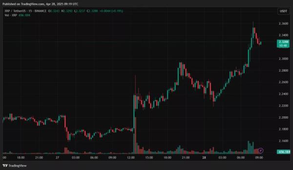 ProShares запустить ф’ючерсні XRP-ETF - INFBusiness