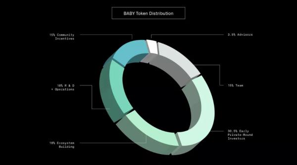Провідний BTCFi-проєкт Babylon проведе аірдроп токена BABY - INFBusiness