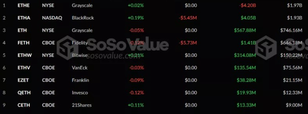 SEC схвалила опціони на спотові Ethereum-ETF - INFBusiness